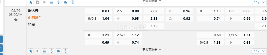 欧洲杯外围赛03:00AM 斯洛云 中日德兰