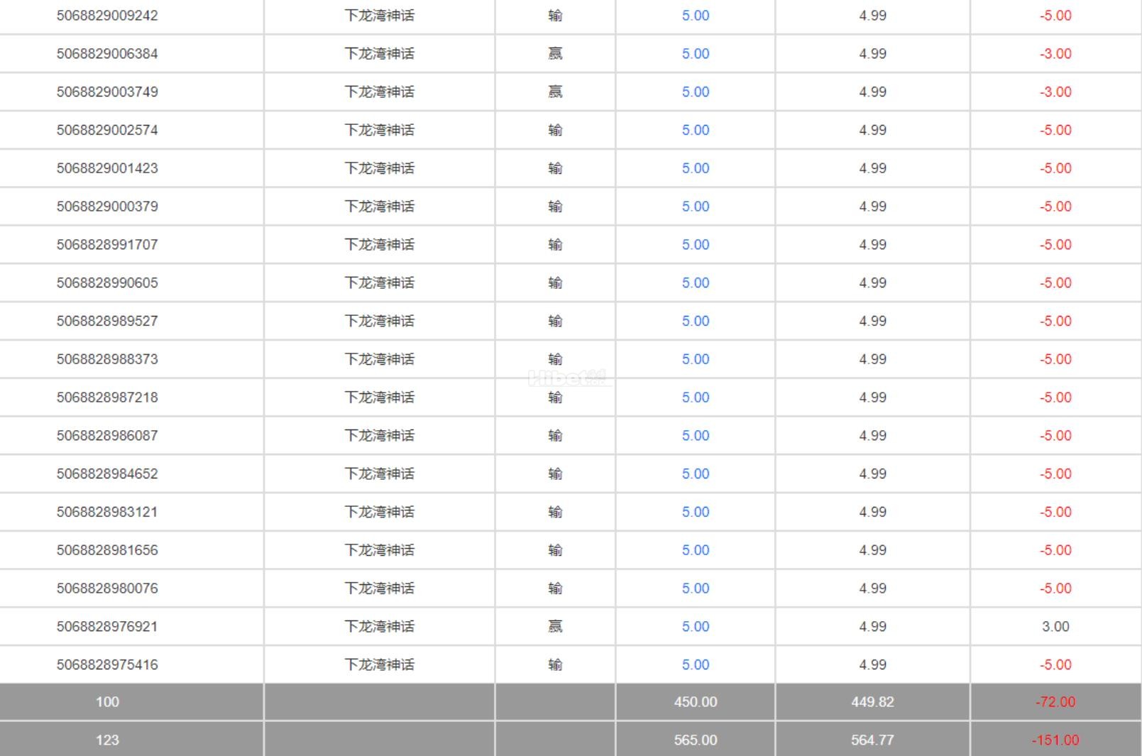 下龙湾神话巨坑