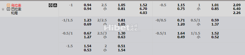 乌拉圭VS巴拉圭