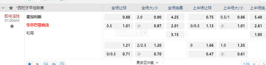 西班牙甲01:00AM 雷加利斯 毕尔巴鄂竞技