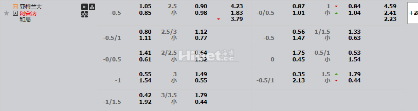 亚特兰大VS阿森纳