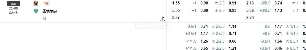 法甲：尼斯VS圣埃蒂安