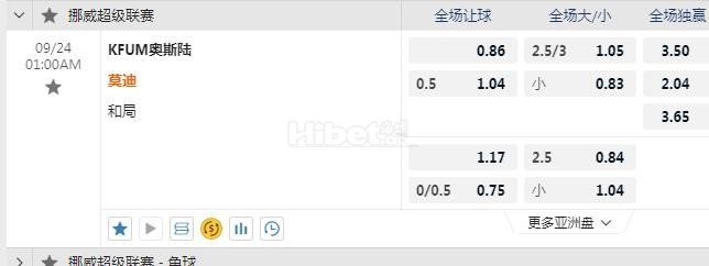 挪超 1：00 奥斯陆VS莫尔德