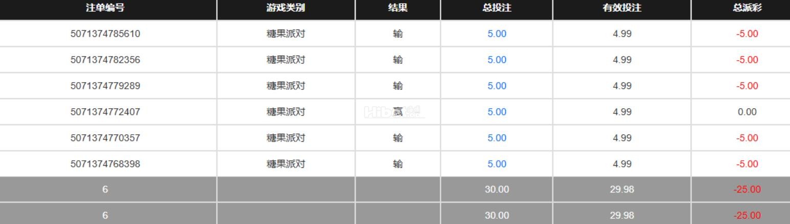 玩一下BBIN老虎机坑人