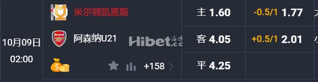 英锦赛 02:00  米尔顿凯恩斯[英乙13] - 阿森纳U21[英U21-6]