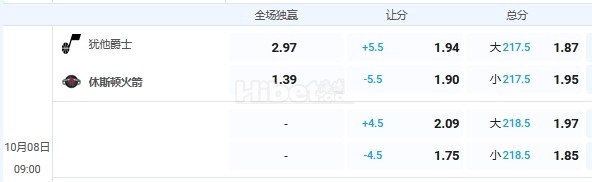 10月8日 9：00 nba 爵士VS火箭