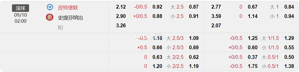 2024-10-09 2:00 英锦赛 彼得堡联VS斯蒂文尼奇