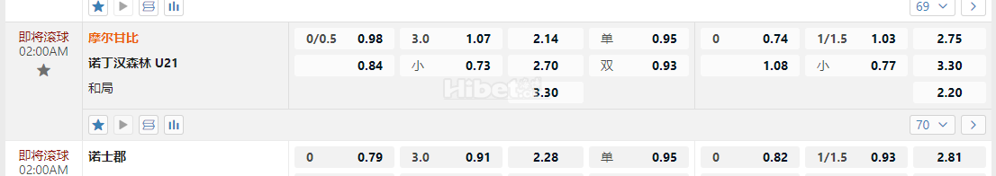英格兰锦标赛02:00AM 摩尔甘比 诺丁汉森林 U21