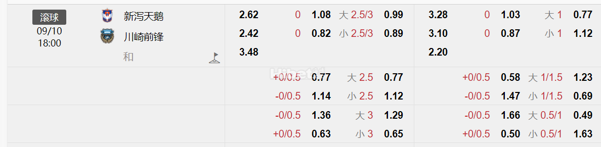 2024年10月9日18:00 新泻天鹅 vs 川崎前锋