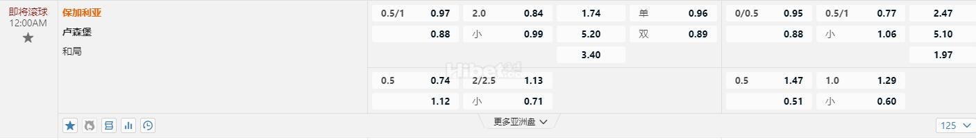 欧洲国家联赛00:00AM 保加利亚 VS 卢森堡