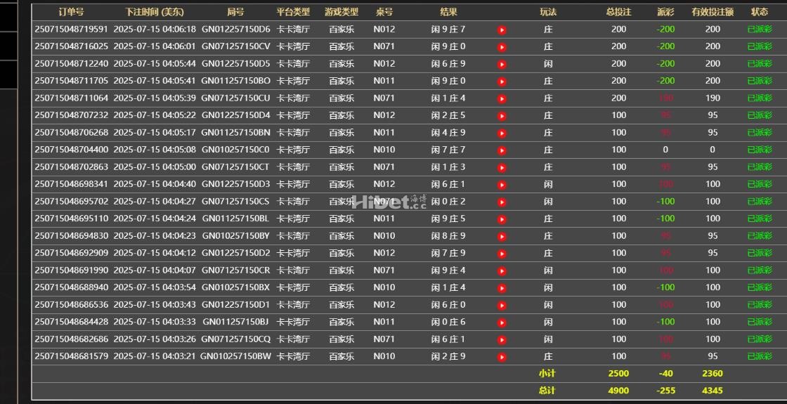亏损了200多块钱