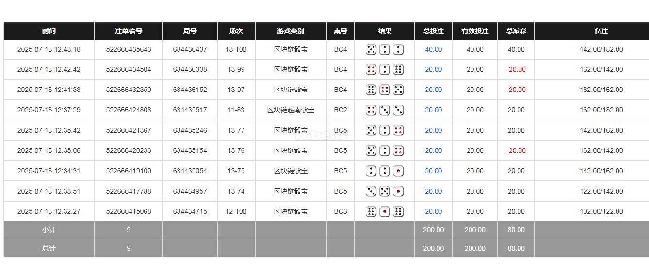换一个网站收米80块钱