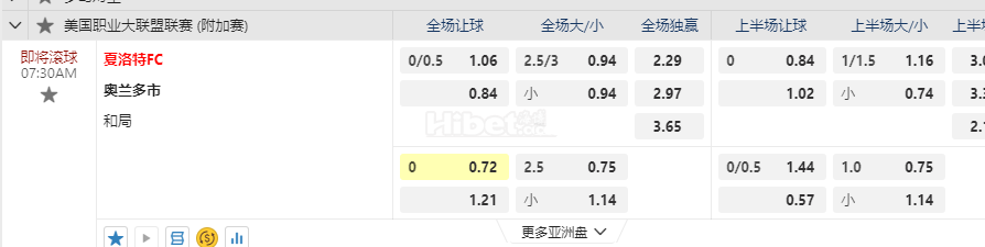 美国职业大联盟7.30夏洛特FC 奥兰多市