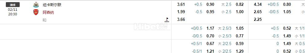 英超：纽卡斯尔联VS阿森纳