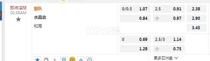 英超 1：30  狼队VS水晶宫