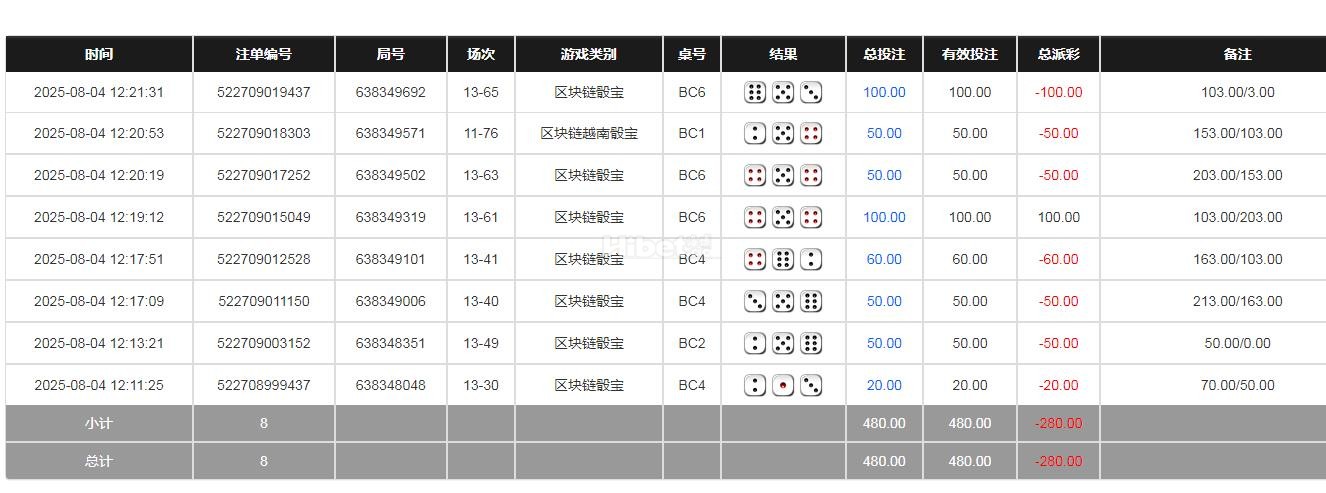 命中率太低输掉280块钱