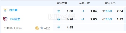 11月5日 3:45 意甲 拉齐奥VS卡利亚里