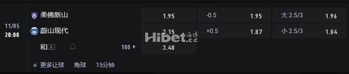 亚冠精英 11-05 20:00 柔佛VS蔚山现代