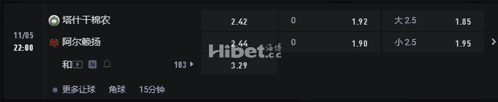 亚冠精英 11-05 22:00 塔什干棉农VS阿尔赖扬