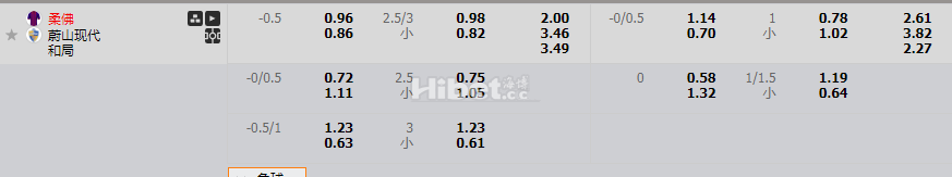 柔佛VS蔚山现代