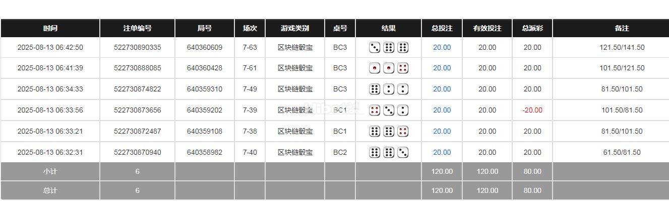 命中率很高收米80块钱