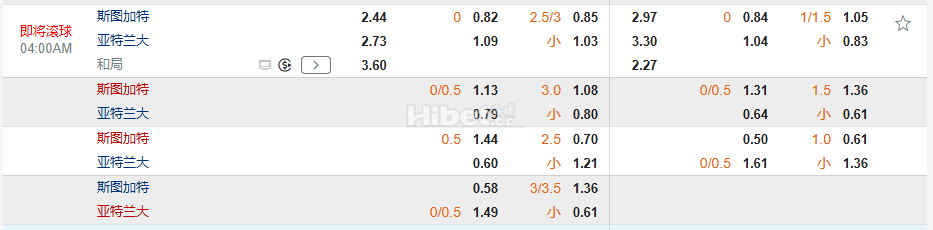 欧冠杯04:00斯图加特 VS 亚特兰大