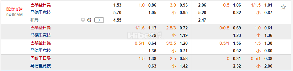 欧冠杯04:00巴黎圣日尔曼 VS 马德里竞技