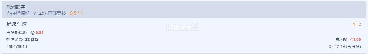 欧联的卢多戈雷茨的盘口是输半啦