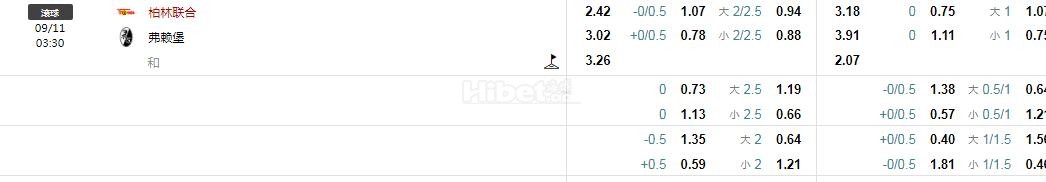 德甲：柏林联合VS弗赖堡