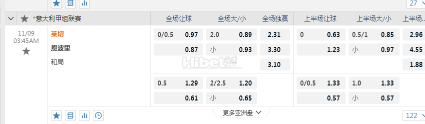 意甲：莱切 VS 恩波利