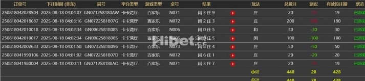 玩的又是盈利了一点的