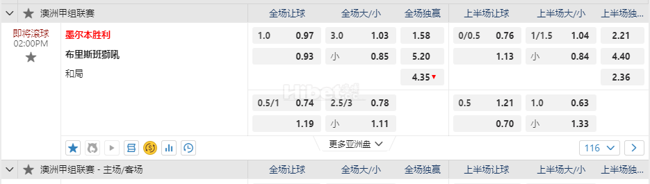 澳洲甲02:00PM 墨尔本胜利 布里斯班獅吼