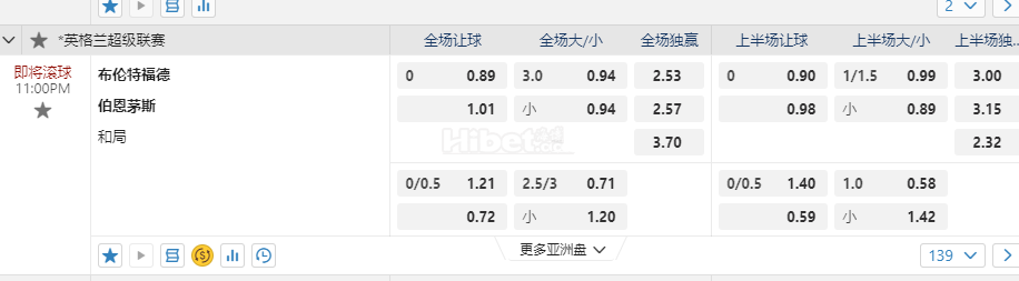 英格兰超级联赛11:00PM 布伦特福德 伯恩茅斯