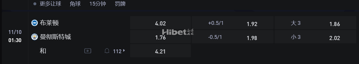 英格兰超级联赛  11/10 01:30 布莱顿 VS曼彻斯特城