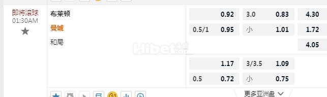 英超 1：30 布赖顿VS曼城