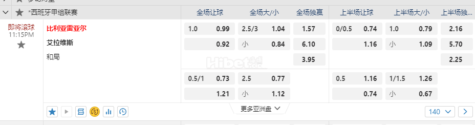 西班牙甲11:15PM 比利亚雷亚尔 艾拉维斯