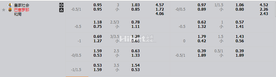 皇家社会VS巴塞罗那