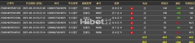 今天的真人成绩是先甜后苦