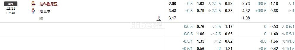 西乙 拉科VS埃瓦尔