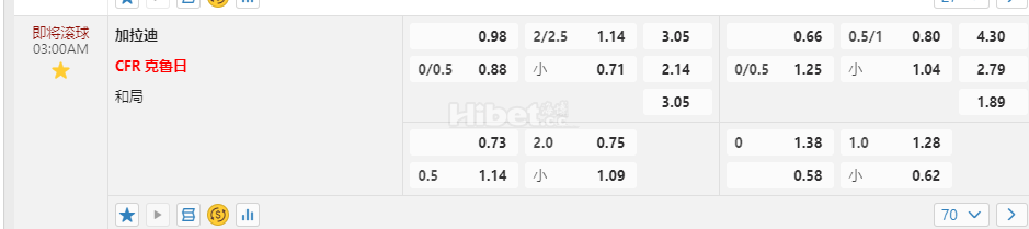 罗马尼亚03:00AM 加拉迪 CFR 克鲁日