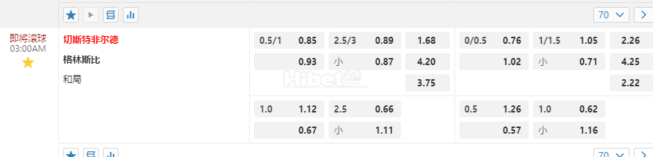 英格兰联赛锦标赛3:00AM 切斯特非尔德 格林斯比