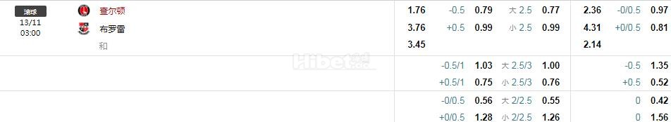 英锦赛 查尔顿 VS 布罗姆利