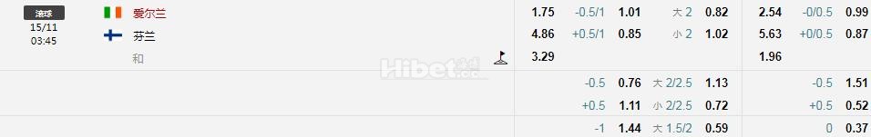 欧国联 爱尔兰VS芬兰