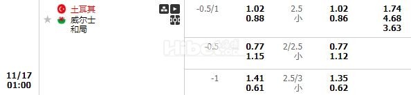 欧国联土耳其 有小球机会