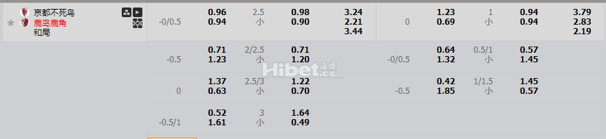 京都不死鸟VS鹿岛鹿角