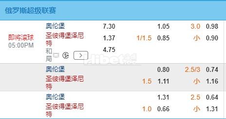 俄超 11-23 17:00 奥伦堡加索维克 VS 圣彼得堡泽尼特