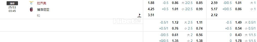意甲：拉齐奥VS博洛尼亚