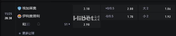 希腊甲 11-25 20:30 埃加莱奥 VS 伊利奥普利斯