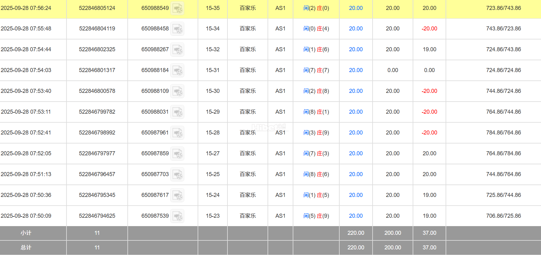 今天的百家乐赚了饭钱了