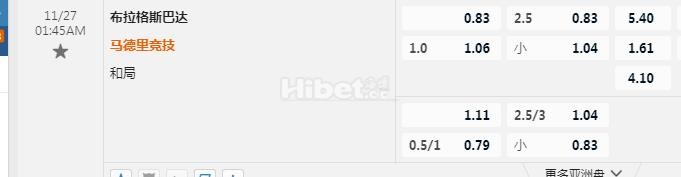 欧冠 1：45 布拉格斯巴达VS马竞